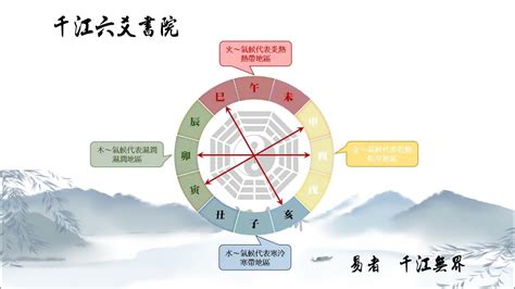 六沖|六爻基礎知識系列教程——六爻裝卦法